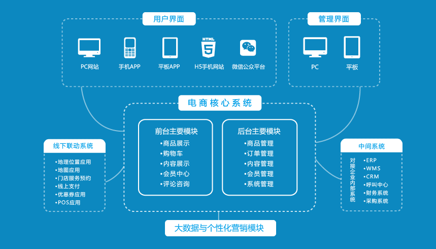 如何避免app開發收尾工作_app開發注意事項