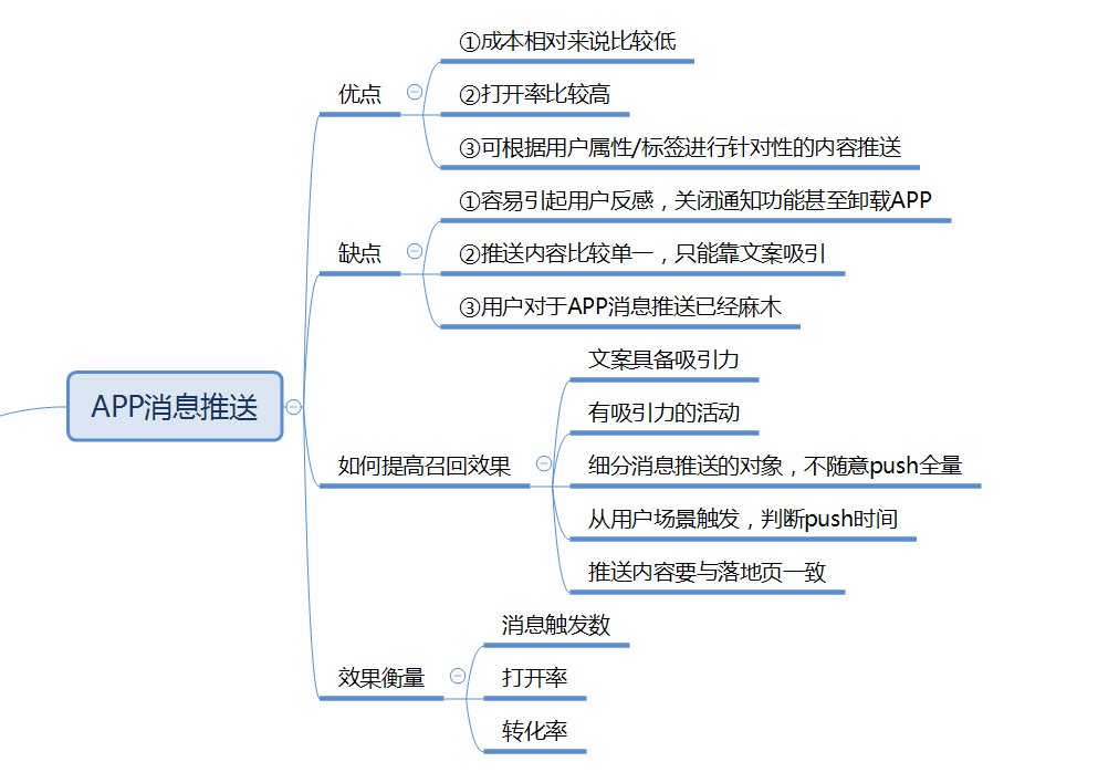 APP消息推送：做好用戶畫像分析，做到差異化內容推送